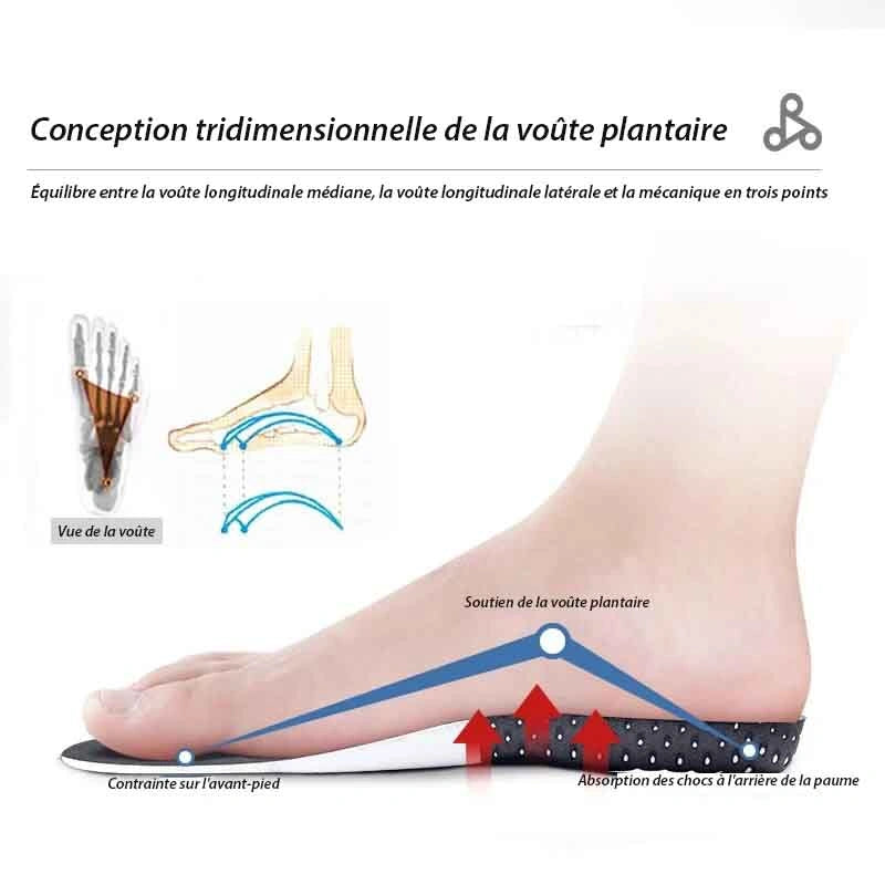 Shoe Insoles Semelle Voute Plantaire Scholl Aponévrosite Plantaire